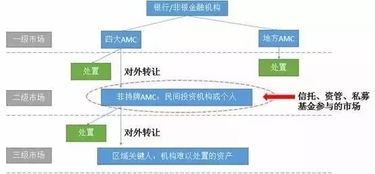不良資產(chǎn)如何處置才能獲取高利潤(rùn)