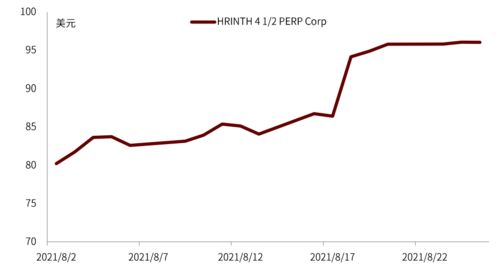 近期信用事件總結(jié)與市場回顧 策略雙周報210827